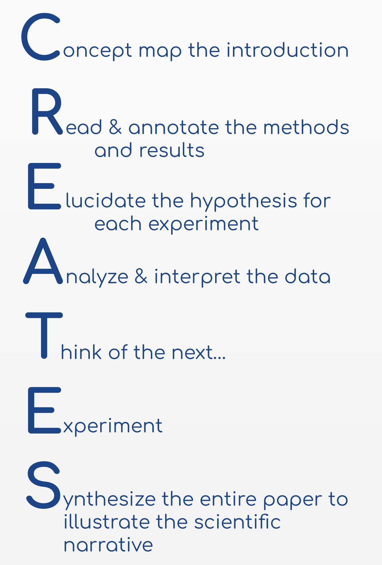 CREATES acronym. Concept map the introduction. Read and annotate the methods and results. Elucidate the hypothesis for each experiment. Analyze and interpret the data. Think of the next Experiment. Synthesize the entire paper to illustrate the scientific narrative.